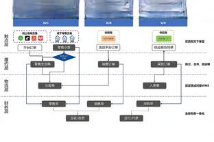 穆帅：只拿到小组第二是因我们自己犯错 欧冠队伍也不想抽到罗马